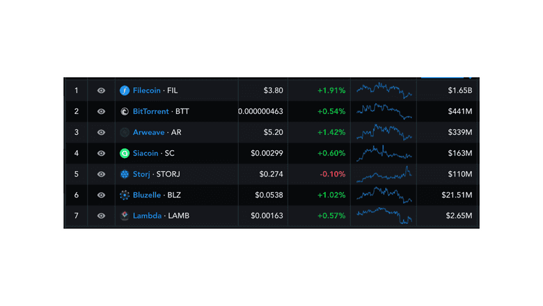 File storage coins market capitalization.